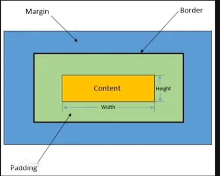 box-model
