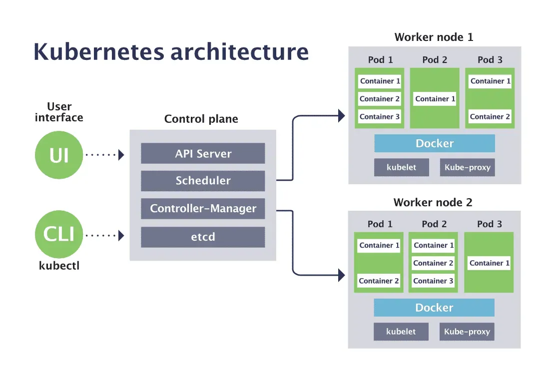 kubernetes-architecture