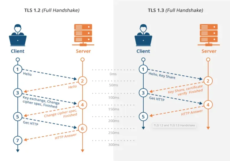 tls12-vs-tls13